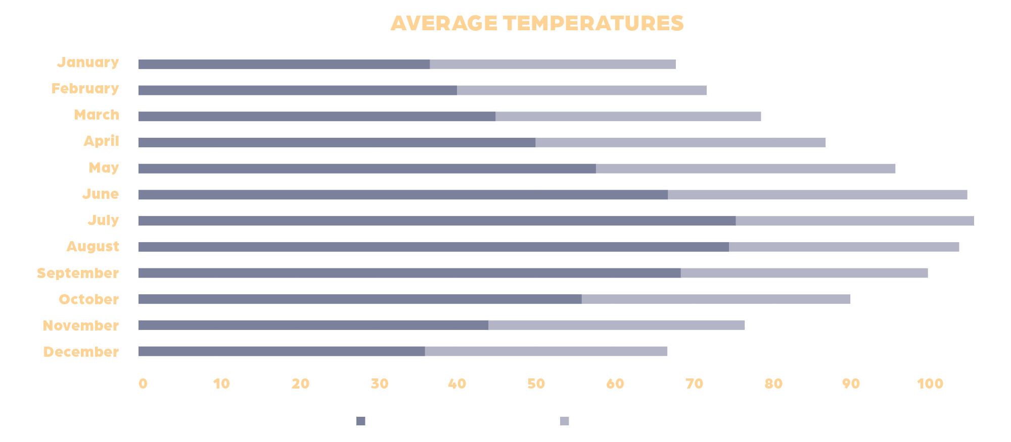Average-Temp-Art